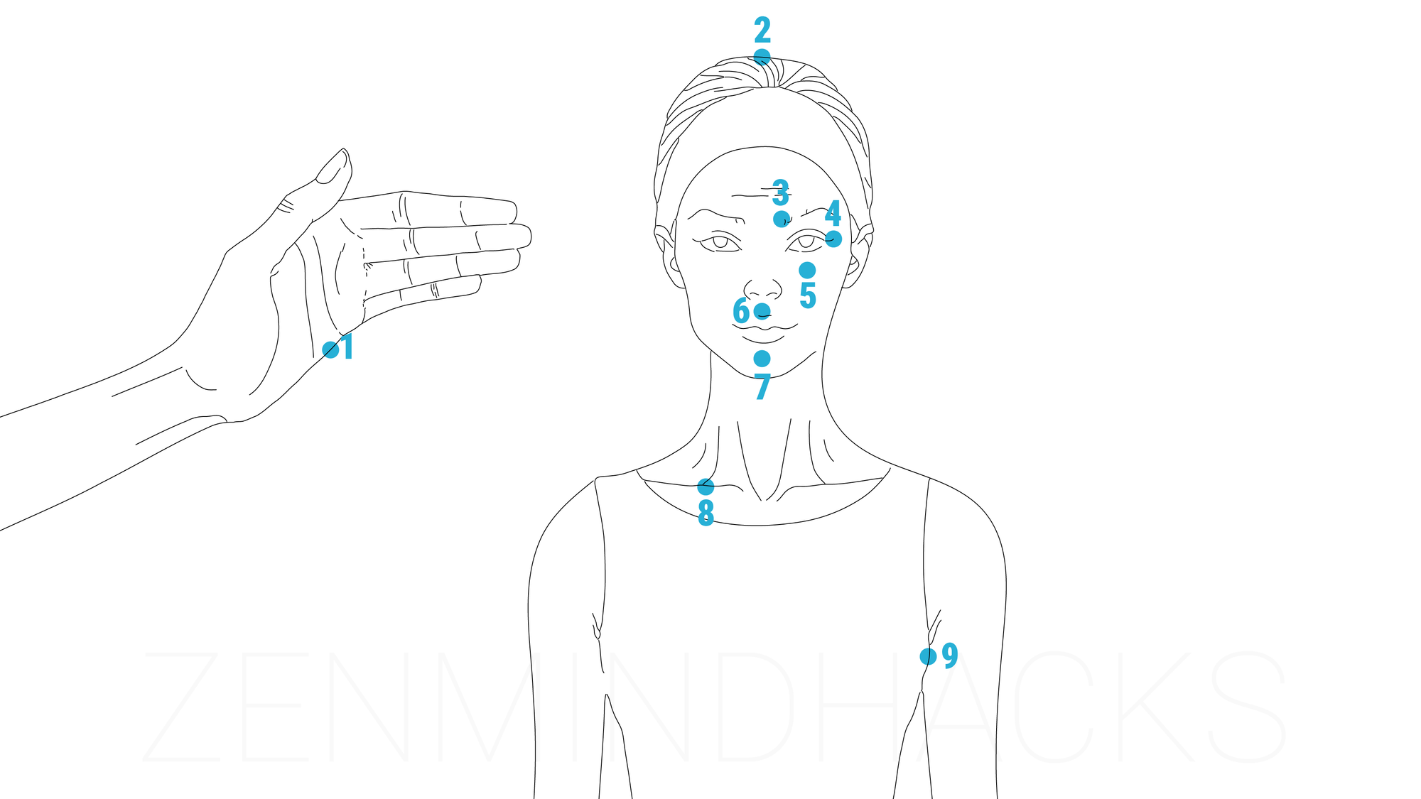 Diagram showing the 9 points on the human body to tap